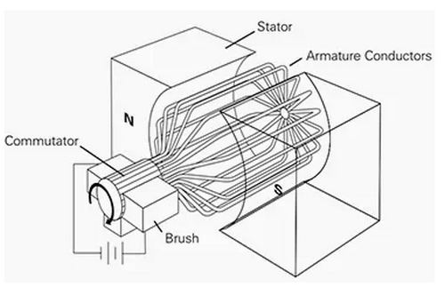 威海电机公司说说电机发热怎么办?